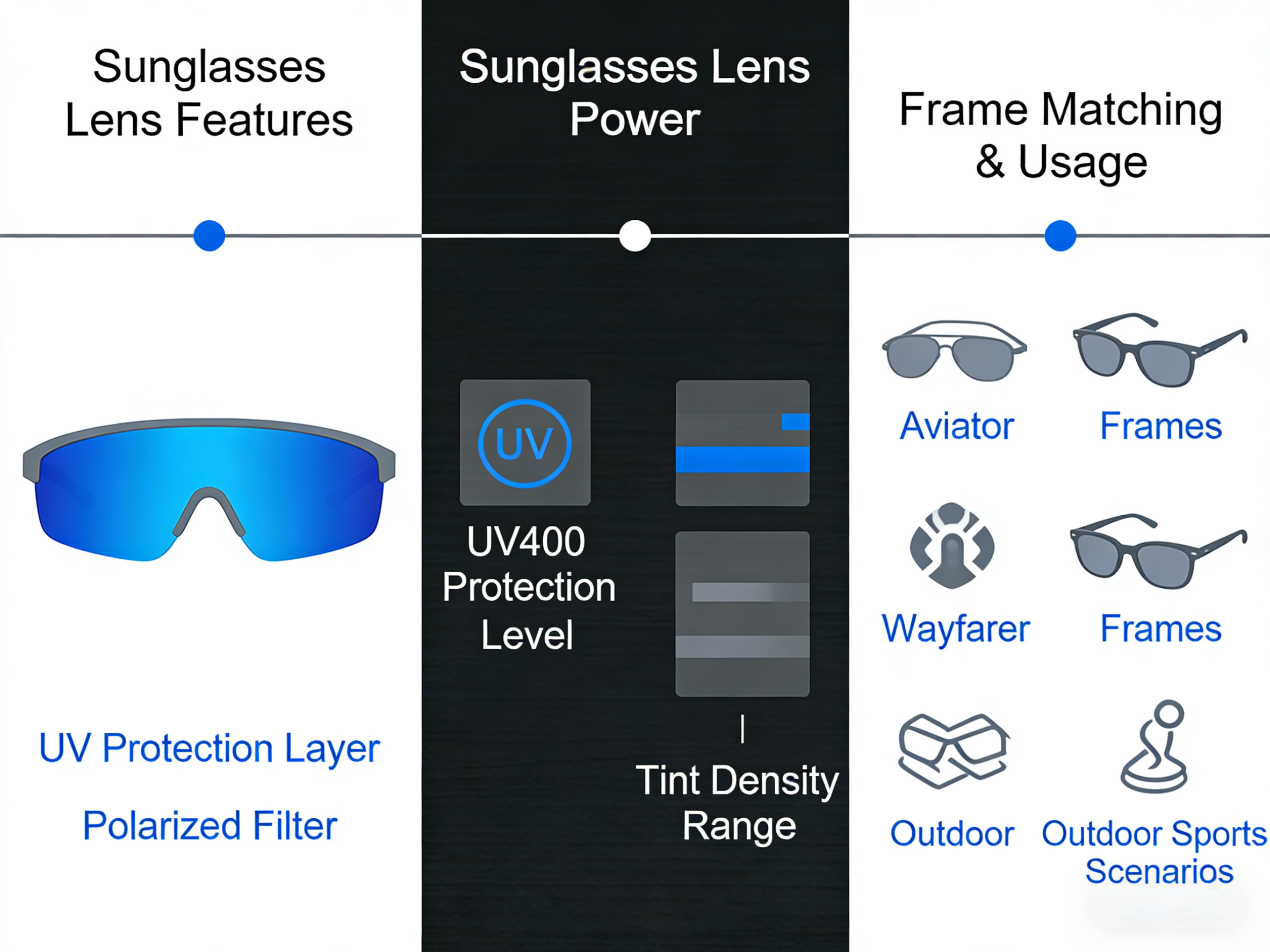 Prescription for Glasses