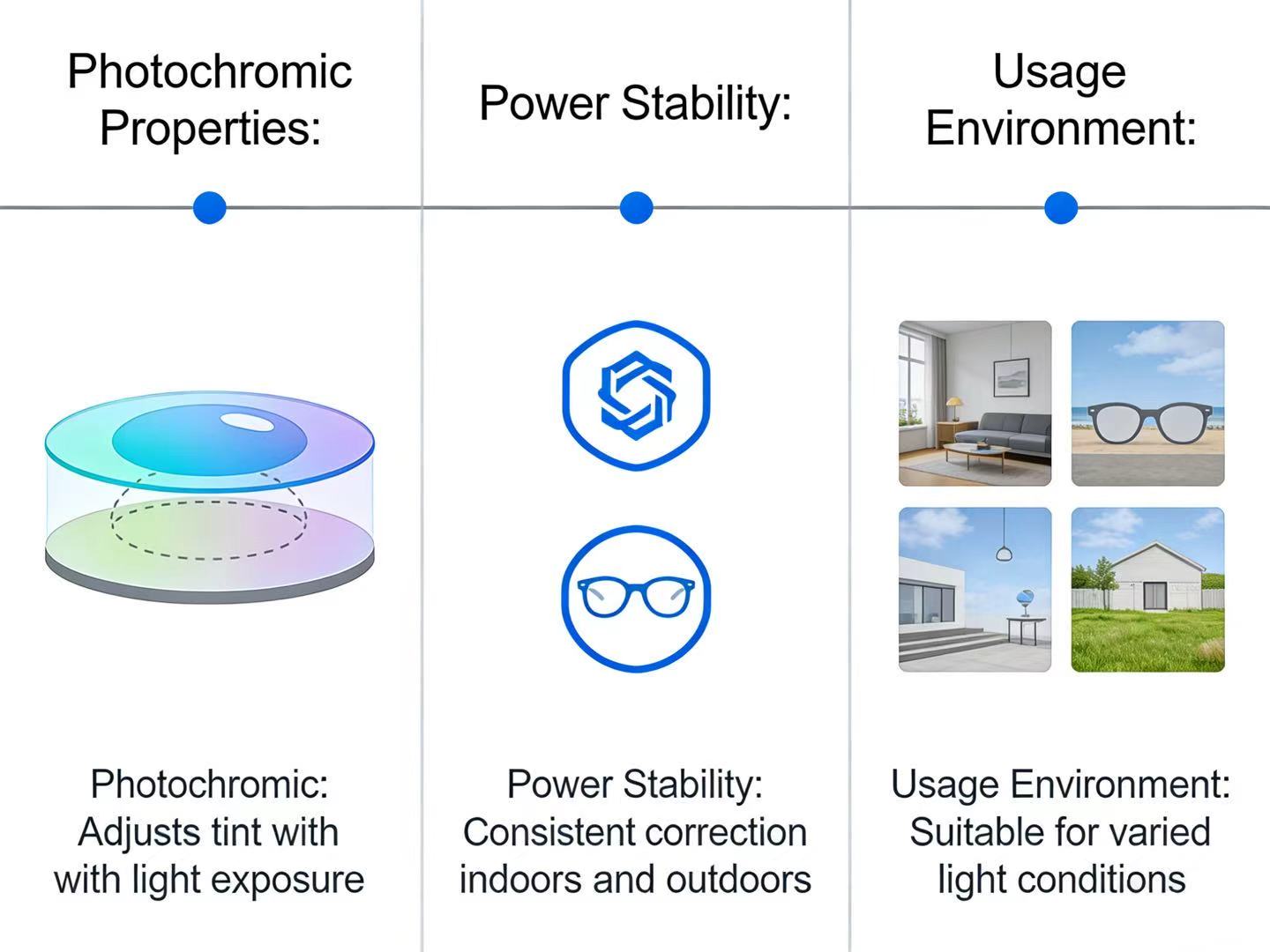 Prescription for Glasses