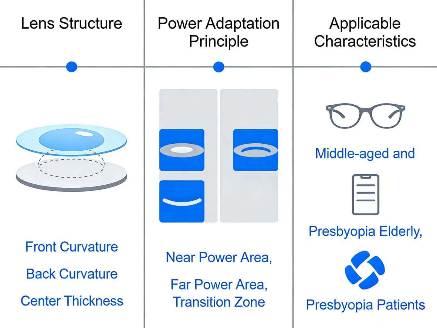 Prescription for Glasses