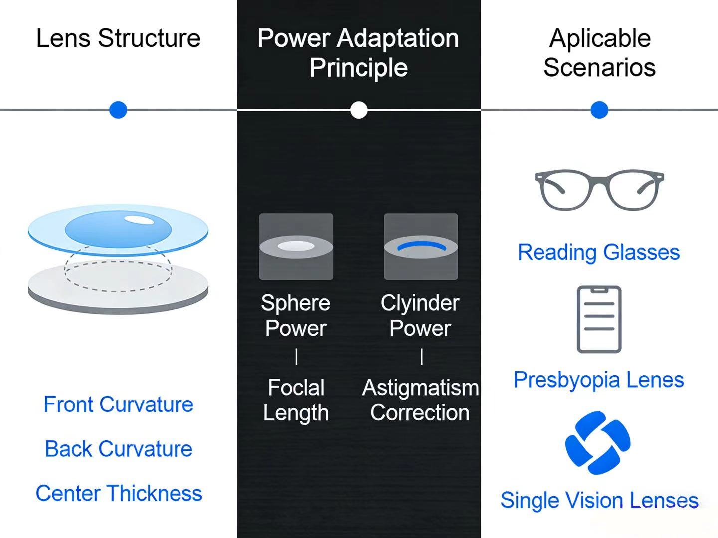 Prescription for Glasses